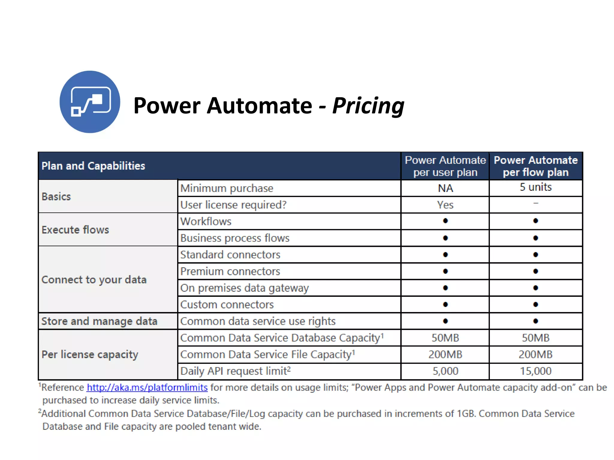 Power Automate - Pricing
 