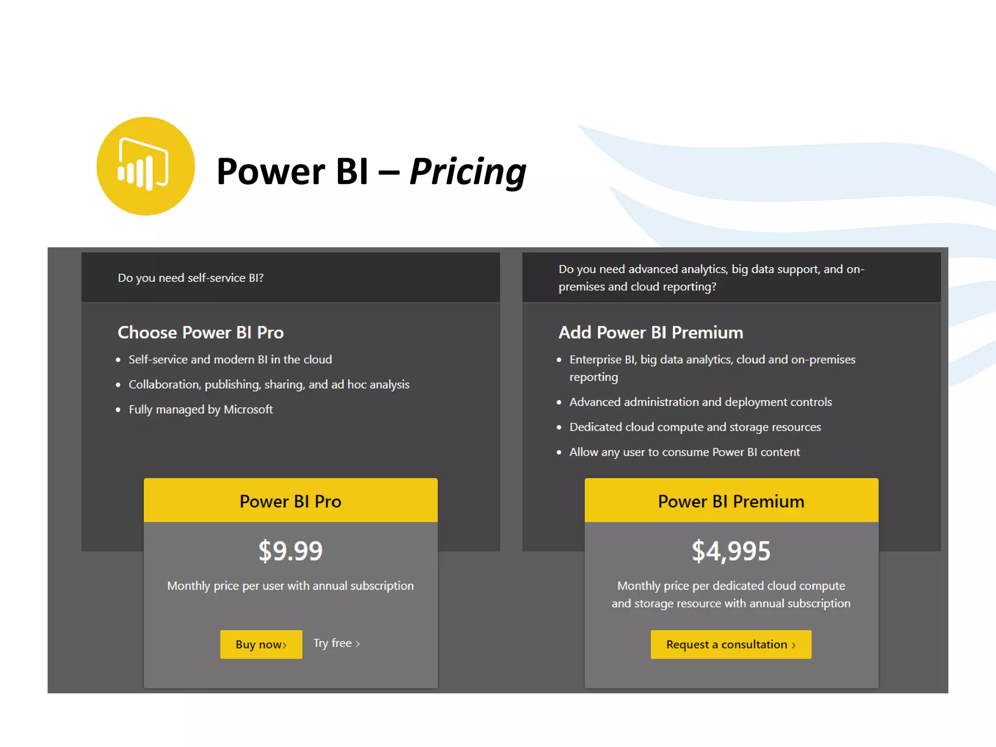 Power BI – Pricing
 