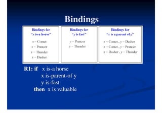 Limitations Of Propositional Logic