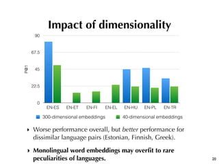 ‣ Worse performance overall, but better performance for
dissimilar language pairs (Estonian, Finnish, Greek).
‣ Monolingua...