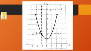 Limit Bascal LIMIT bascal 01.pptx 210254102511000025212352122 | PPTX