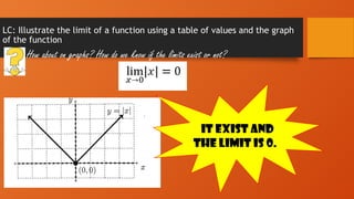Limit Bascal LIMIT bascal 01.pptx 210254102511000025212352122 | PPTX