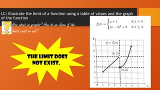Limit Bascal LIMIT bascal 01.pptx 210254102511000025212352122 | PPTX