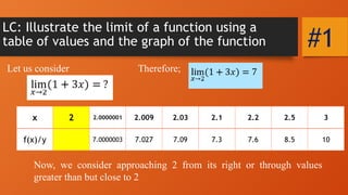 Limit Bascal LIMIT bascal 01.pptx 210254102511000025212352122 | PPTX