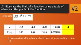 Limit Bascal LIMIT bascal 01.pptx 210254102511000025212352122 | PPTX