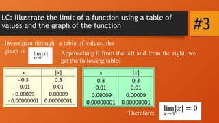 Limit Bascal LIMIT bascal 01.pptx 210254102511000025212352122 | PPTX