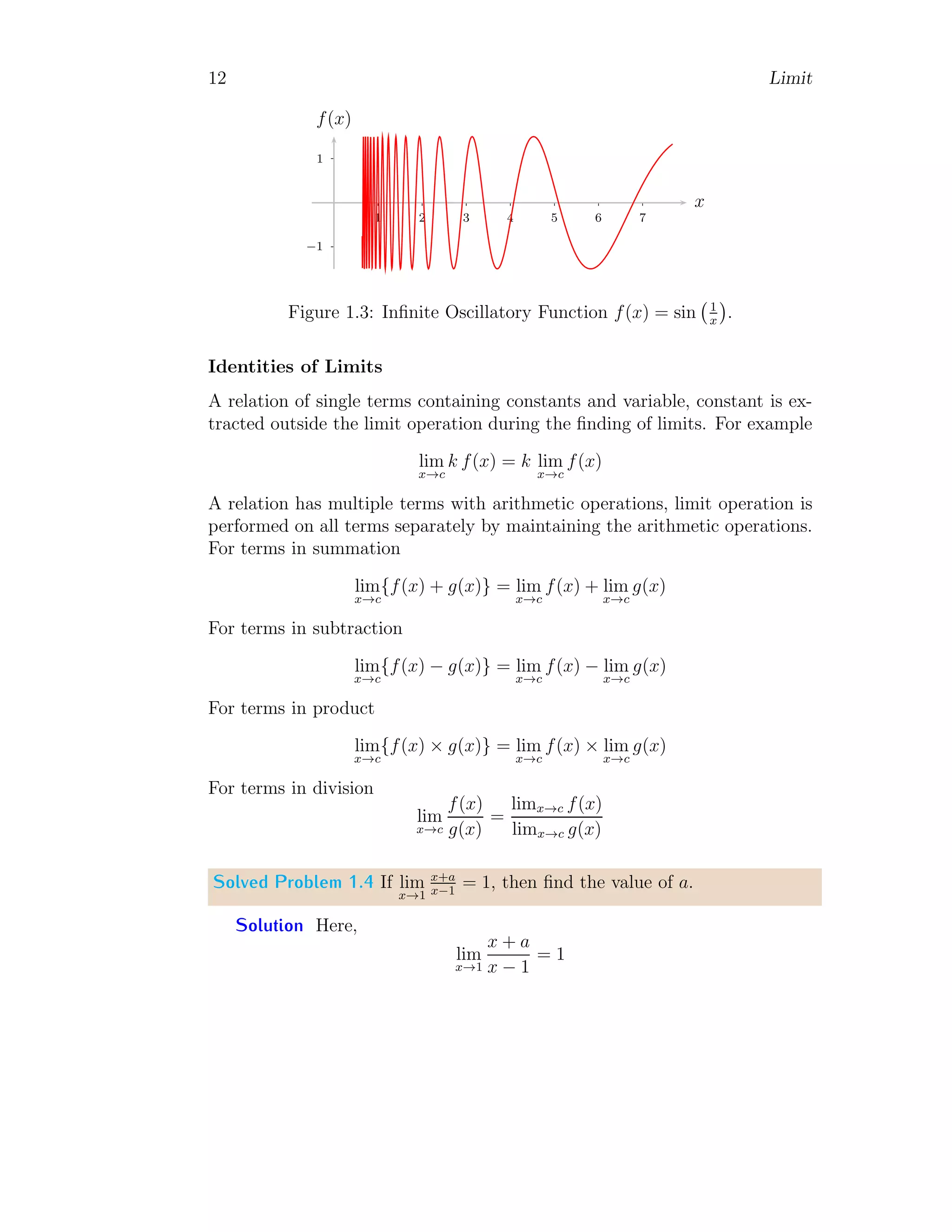 12 Limit
1
−1
1 2 3 4 5 6 7
x
f(x)
Figure 1.3: Infinite Oscillatory Function f(x) = sin 1
x

.
Identities of Limits
A relation of single terms containing constants and variable, constant is ex-
tracted outside the limit operation during the finding of limits. For example
lim
x→c
k f(x) = k lim
x→c
f(x)
A relation has multiple terms with arithmetic operations, limit operation is
performed on all terms separately by maintaining the arithmetic operations.
For terms in summation
lim
x→c
{f(x) + g(x)} = lim
x→c
f(x) + lim
x→c
g(x)
For terms in subtraction
lim
x→c
{f(x) − g(x)} = lim
x→c
f(x) − lim
x→c
g(x)
For terms in product
lim
x→c
{f(x) × g(x)} = lim
x→c
f(x) × lim
x→c
g(x)
For terms in division
lim
x→c
f(x)
g(x)
=
limx→c f(x)
limx→c g(x)
Solved Problem 1.4 If lim
x→1
x+a
x−1
= 1, then find the value of a.
Solution Here,
lim
x→1
x + a
x − 1
= 1
 