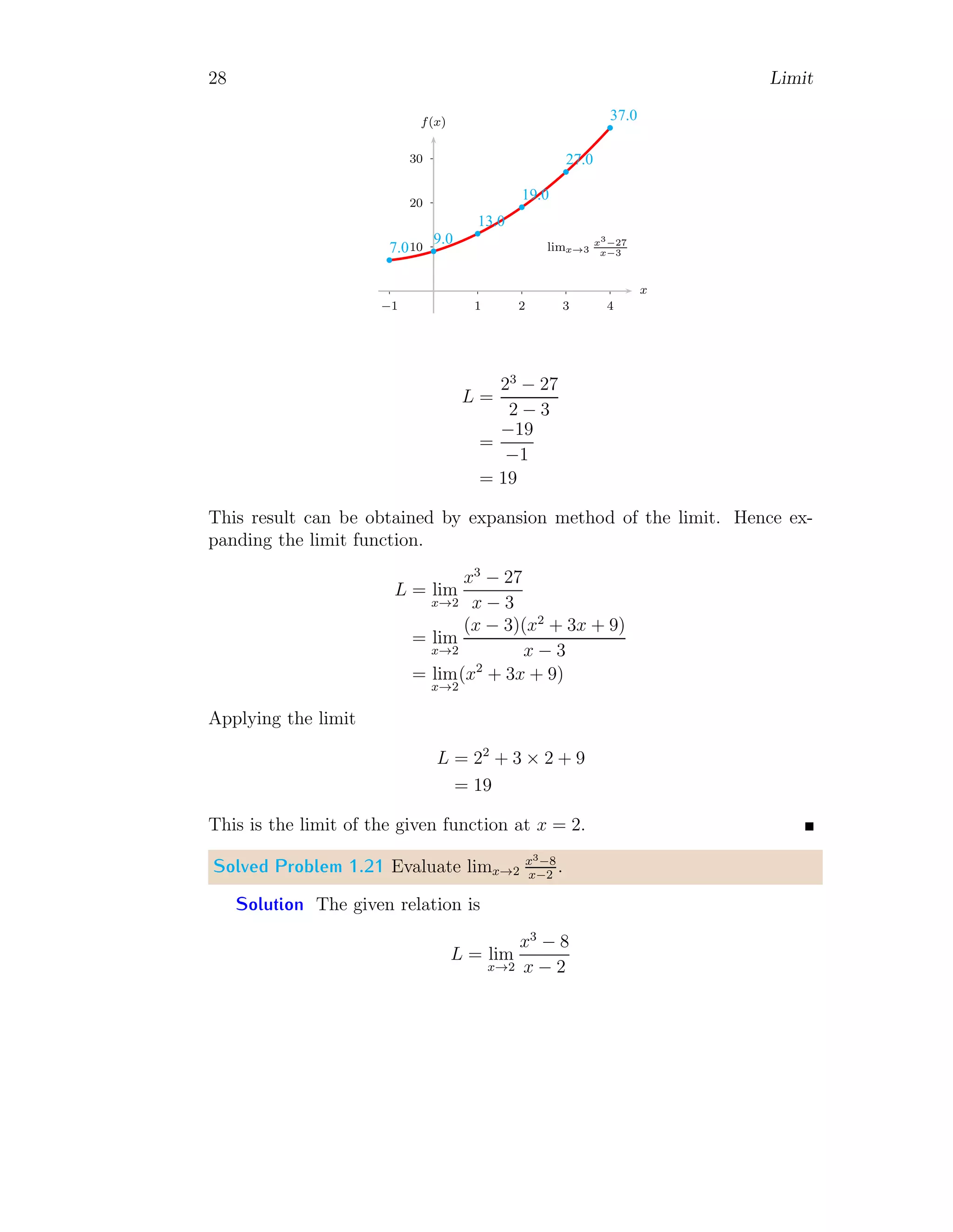 28 Limit
10
20
30
1 2 3 4
−1
x
f(x)
b
b
b
b
b
b
7.0
9.0
13.0
19.0
27.0
37.0
limx→3
x3
−27
x−3
L =
23
− 27
2 − 3
=
−19
−1
= 19
This result can be obtained by expansion method of the limit. Hence ex-
panding the limit function.
L = lim
x→2
x3
− 27
x − 3
= lim
x→2
(x − 3)(x2
+ 3x + 9)
x − 3
= lim
x→2
(x2
+ 3x + 9)
Applying the limit
L = 22
+ 3 × 2 + 9
= 19
This is the limit of the given function at x = 2.
Solved Problem 1.21 Evaluate limx→2
x3−8
x−2
.
Solution The given relation is
L = lim
x→2
x3
− 8
x − 2
 