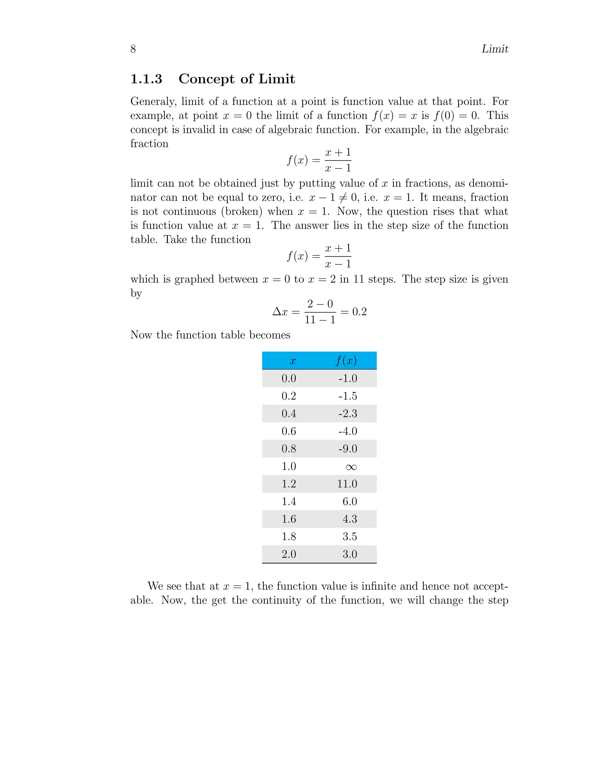 8 Limit
1.1.3 Concept of Limit
Generaly, limit of a function at a point is function value at that point. For
example, at point x = 0 the limit of a function f(x) = x is f(0) = 0. This
concept is invalid in case of algebraic function. For example, in the algebraic
fraction
f(x) =
x + 1
x − 1
limit can not be obtained just by putting value of x in fractions, as denomi-
nator can not be equal to zero, i.e. x − 1 6= 0, i.e. x = 1. It means, fraction
is not continuous (broken) when x = 1. Now, the question rises that what
is function value at x = 1. The answer lies in the step size of the function
table. Take the function
f(x) =
x + 1
x − 1
which is graphed between x = 0 to x = 2 in 11 steps. The step size is given
by
∆x =
2 − 0
11 − 1
= 0.2
Now the function table becomes
x f(x)
0.0 -1.0
0.2 -1.5
0.4 -2.3
0.6 -4.0
0.8 -9.0
1.0 ∞
1.2 11.0
1.4 6.0
1.6 4.3
1.8 3.5
2.0 3.0
We see that at x = 1, the function value is infinite and hence not accept-
able. Now, the get the continuity of the function, we will change the step
 