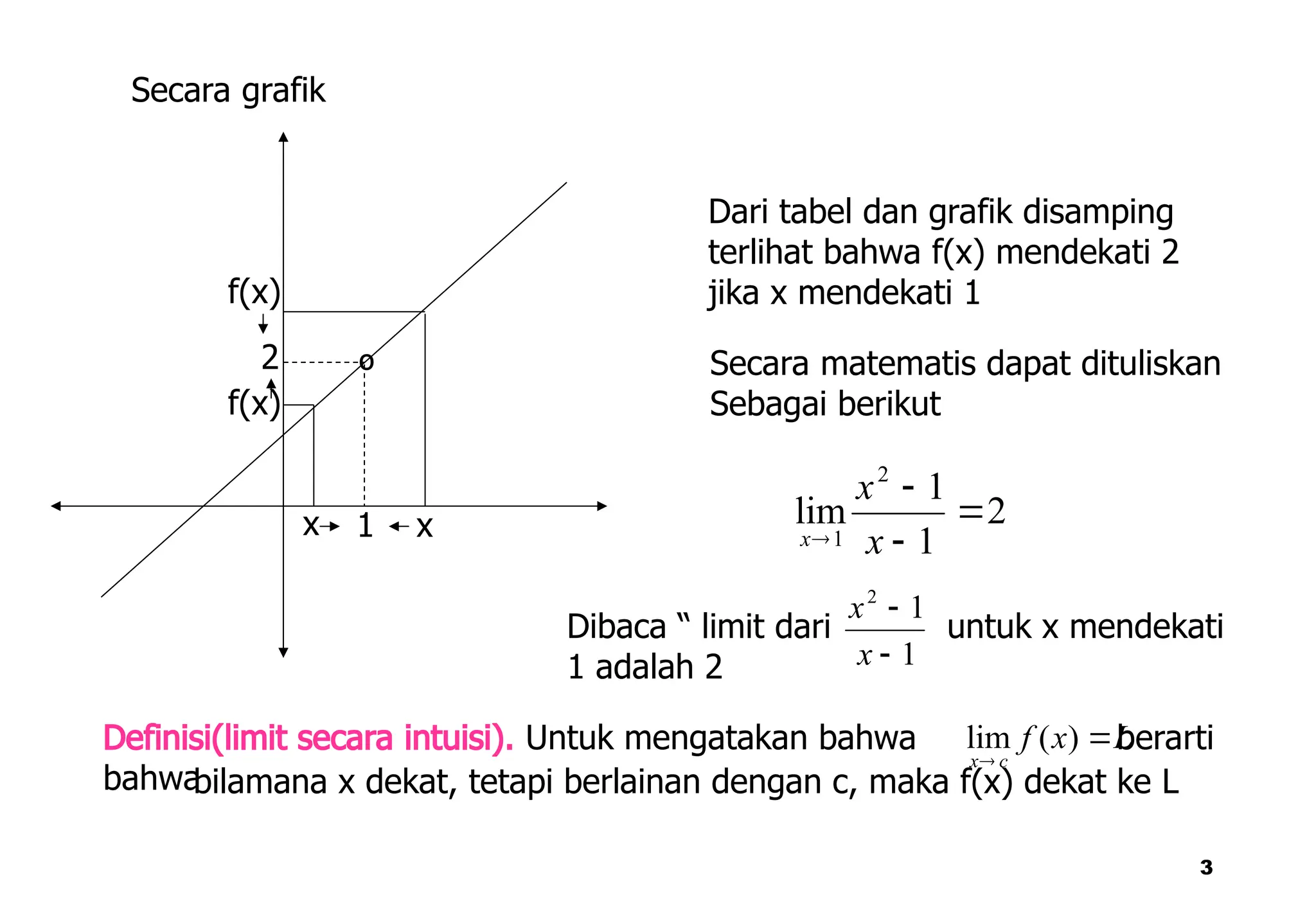 3
1
º
2
x x
f(x)
f(x)
Secara grafik
Dari tabel dan grafik disamping
terlihat bahwa f(x) mendekati 2
jika x mendekati 1
Secara matematis dapat dituliskan
Sebagai berikut
2
1
1
lim
2
1



 x
x
x
Dibaca “ limit dari untuk x mendekati
1 adalah 2 1
1
2


x
x
Definisi(limit secara intuisi). Untuk mengatakan bahwa berarti
bahwa
L
x
f
c
x


)
(
lim
bilamana x dekat, tetapi berlainan dengan c, maka f(x) dekat ke L
 