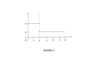 0 1 2 3 4 5 6
2
4
Gambar 1
 