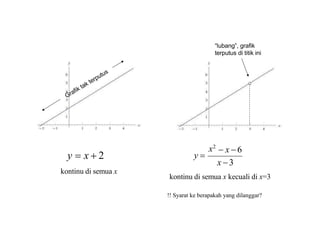 y  x  2
kontinu di semua x
x 3
 x 6
x2
y 
kontinu di semua x kecuali di x=3
“lubang”, grafik
terputus di titik ini
!! Syarat ke berapakah yang dilanggar?
 