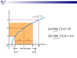 +∞=
=
∞+→
→ +
)(lim)(
0)(lim)(
1
xfb
xfa
x
x
)(b
→
)(a
←
 