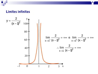 Limites infinitos
2 2
x 1 x 1
2
x 1
2 2
lim e lim
(x 1) (x 1)
2
lim
(x 1)
− +→ →
→
= +∞ = +∞
− −
∴ = +∞
−
2
2
y
(x 1)
=
−
 
