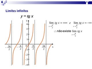 y = tg x
Limites infinitos
xtg
xtgextg
x
xx
2
22
lim
limlim
π
ππ
→
→→
∴
−∞=+∞= +−
existenão
 