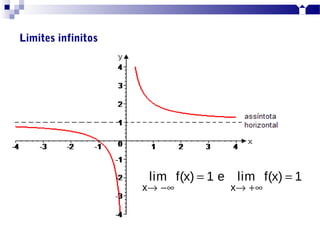 x x
lim f(x) 1 e lim f(x) 1
→ −∞ → +∞
= =
Limites infinitos
 
