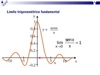 Limite trigonométrico fundamental
x 0
senx
lim 1
x→
=
 