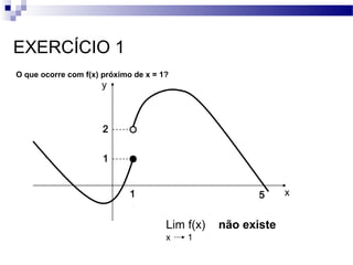 EXERCÍCIO 1
y
x1 5
2
1
O que ocorre com f(x) próximo de x = 1?
Lim f(x) não existe
x 1
 