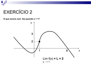 O que ocorre com f(x) quando x = 1?
y
x1 5
3
2
EXERCÍCIO 2
Lim f(x) = L = 2
x 1
 