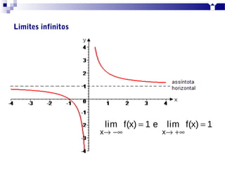 Limites - Matemática