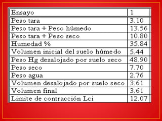 Limite de contraccion