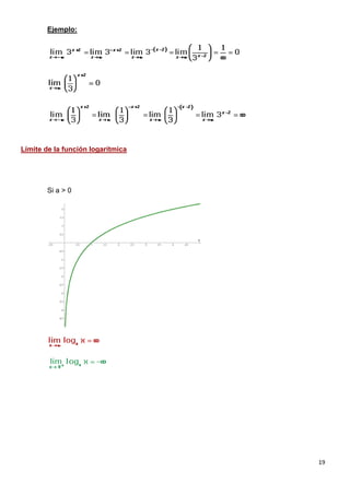 19
Ejemplo:
Límite de la función logarítmica
Si a > 0
 
