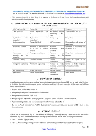 ISSN 2349-7807
International Journal of Recent Research in Commerce Economics and Management (IJRRCEM)
Vol. 2, Issue 2, pp: (21-24), Month: April 2015 - June 2015, Available at: www.paperpublications.org
Page | 23
Paper Publications
o After incorporation with in thirty days it is required to fill Form no. 3 and Form No.4 regarding changes and
appointment of designated partner.
4. COMPARATIVE ANALYSIS BETWEEN SOLE PROPRIETORSHIP, PARTNERSHIP, LLP
AND COMPANIES
Sole Proprietorship Partnership LLP Company
There is no Act Indian Partnership Act,
1932
The limited liability
partnership Act,
2008
The companies Act, 2013
Registration Not
compulsory
Registration not
compulsory
Compulsory Compulsory
No documentation Partnership Deed LLP Agreement Memorandum and Article of
Association
Only signal Member Minimum 2, maximum 20,
10 in case of financial
institute
Minimum 2,
Maximum Not
specified
Minimum 2, Maximum 200
for private ltd co.
Maintenance of
accounts are not
compulsory
As per partnership deed Accounts are
required to be
maintain
Compulsory maintenance of
accounts
Unlimited Liability Unlimited liability Limited to
contribution
Limited to capital of the
company
No separate legal entity No separate legal entity Formed as body
corporate , separate
legal entity
Formed as body corporate,
Separate legal entity
Self management By any one partner Any two partners Minimum two directors
Own capital Partner’s contribution Partner’s
contribution
Share capital
5. CONVERSION IN TO LLP
An application to convert from a conventional partnership or a private company into an LLP may be made to the Registrar
by furnishing the following information. A firm can be converted into LLP, once converted all the assets and liabilities
shall be transferred to LLP.
 Register in the website www.llp.gov.in
 Apply and get Designated Partner Identification Number
 Apply and reserve name in Form No.1
 Apply to registrar in Form No. 17 duly signed by Designated Partner and attach Consent of Partners
 Registrar will register the firm and issue incorporation Certificate in Form No. 19
 The new LLP shall inform in Form No.14 to the registrar of companies about the conversion in to LLP with in 15 days
from registration.
6. WINDING UP OF LLP
An LLP can be dissolved by way of Court Ordered Winding Up, Voluntary Winding Up or Striking off. The central
government may make rules and provision for winding up and dissolution of LLP in the following circumstances
 If the LLP unable to pay its debts,
 If the LLP is defaulting in filling accounts and annual return with registrar for five consecutive financial years
 