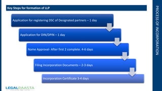 PROCESSOFINCORPORATION
Application for registering DSC of Designated partners – 1 day
Application for DIN/DPIN – 1 day
Name Approval- After first 2 complete. 4-6 days
Filing Incorporation Documents – 2-3 days
Incorporation Certificate 3-4 days
Key Steps for formation of LLP
 