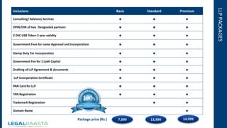 LLPPACKAGES
Inclusions Basic Standard Premium
Consulting/ Advisory Services ● ● ●
DPIN/DIN of two Designated partners ● ● ●
2 DSC USB Token-2 year validity ● ● ●
Government Fees for name Approval and Incorporation ● ● ●
Stamp Duty For Incorporation ● ● ●
Government Fee for 1 Lakh Capital ● ● ●
Drafting of LLP Agreement & documents ● ● ●
LLP Incorporation Certificate ● ● ●
PAN Card for LLP ● ● ●
TAN Registration ● ● ●
Trademark Registration ● ●
Domain Name ●
7,999 13,999 14,999Package price (Rs.)
 