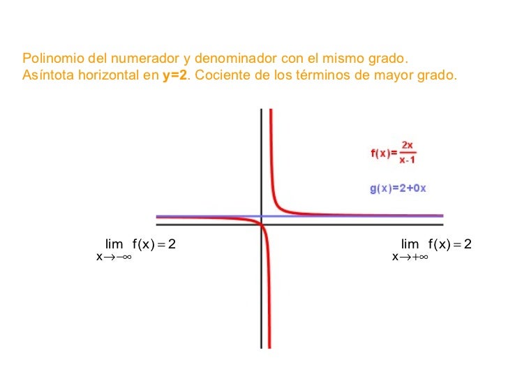 Limite en el infinito de funciones racionales