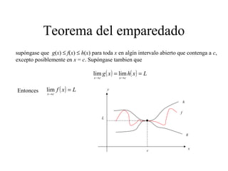Teorema del emparedado
supóngase que g(x) ≤ f(x) ≤ h(x) para toda x en algín intervalo abierto que contenga a c,
excepto posiblemente en x = c. Supóngase tambien que
( ) ( ) Lxhxg
cxcx
==
→→
limlim
Entonces ( ) Lxf
cx
=
→
lim
g
f
h
c
L
y
x
 