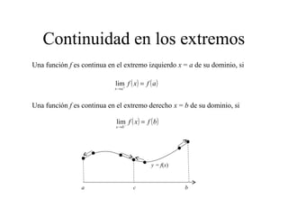 Continuidad en los extremos
Una función f es continua en el extremo izquierdo x = a de su dominio, si
( ) ( )afxf
ax
=+
→
lim
Una función f es continua en el extremo derecho x = b de su dominio, si
( ) ( )bfxf
bx
=−
→
lim
y = f(x)
a c b
 