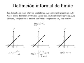 Definición informal de límite
Sea f(x) definida en un intervalo alrededor de x0, posiblemente excepto en x0. Si
f(x) se acerca de manera arbitraria a L para toda x suficientemente cerca de x0, se
dice que f se aproxima al límite L conforme x se aproxima a x0, y se escribe
( ) Lxf
x
=
→10
lim
x
y
1
1
–1
0
( )
1
1
)
2
−
−
=
x
x
xfa
2
x
y
1
1
–1
0
( ) 1) += xxhc
2
x
y
1
1
–1
0
( )




=
≠
−
−
=
1,1
1,
1
1
)
2
x
x
x
x
xgb
2
 