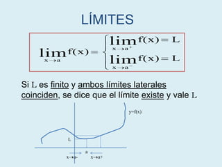 LÍMITES
                                lim f(x)
                                x   a
                                   ...