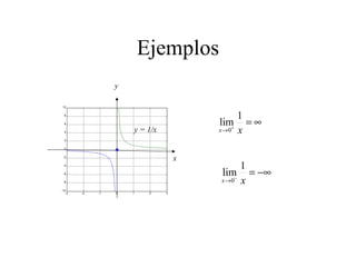 -3 -2 -1 0 1 2 3
-10
-8
-6
-4
-2
0
2
4
6
8
10
Ejemplos
∞=+
→ xx
1
lim
0
x
y
−∞=−
→ xx
1
lim
0
y = 1/x
 