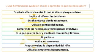 ¿Qué herramientas ayudarán al niño a aprender lo que necesita saber? 
Enseña la diferencia entre lo que se siente y lo que se hace. 
Implica al niño en las decisiones. 
Enseña respeto siendo respetuoso. 
Utiliza el sentido del humor. 
Comprende las necesidades y limitaciones evolutivas. 
Di lo que quieres decir y mantenlo con cariño y firmeza. 
Sé paciente. 
Actúa, no sermonees. 
Acepta y valora la singularidad del niño. 
Utiliza las emociones honestamente. 
 