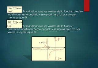 Para indicar que los valores de la función crecen
indefinidamente cuando x se aproxima a "a" por valores
menores que él.
Para indicar que los valores de la función
decrecen indefinidamente cuando x se aproxima a "a" por
valores mayores que él.
 
