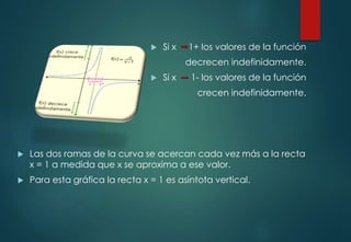  Si x 1+ los valores de la función
decrecen indefinidamente.
 Si x 1- los valores de la función
crecen indefinidamente.
 Las dos ramas de la curva se acercan cada vez más a la recta
x = 1 a medida que x se aproxima a ese valor.
 Para esta gráfica la recta x = 1 es asíntota vertical.
 