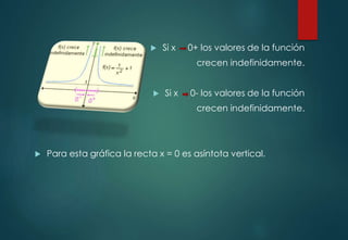  Si x 0+ los valores de la función
crecen indefinidamente.
 Si x 0- los valores de la función
crecen indefinidamente.
 Para esta gráfica la recta x = 0 es asíntota vertical.
 