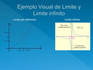Limite por definición Limite Infinito
 