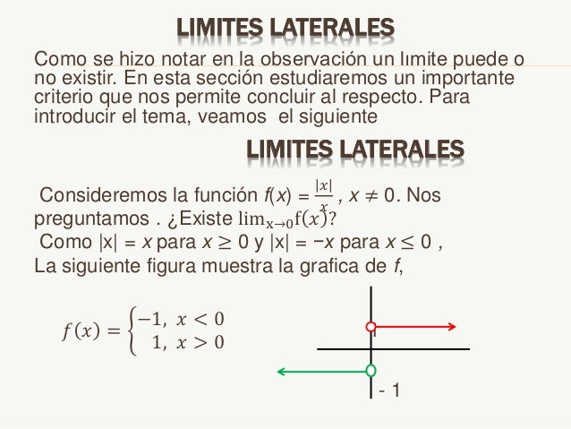 Limites deunafuncion2015