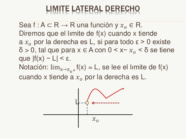 Limites deunafuncion2015