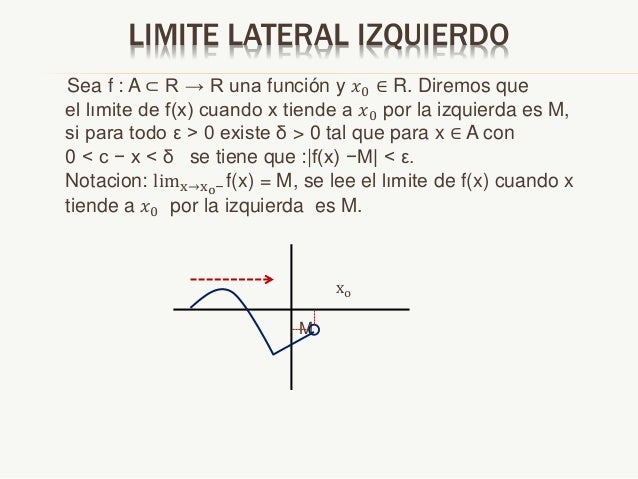 Limites deunafuncion2015