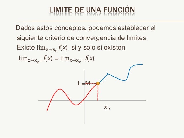 Limites deunafuncion2015