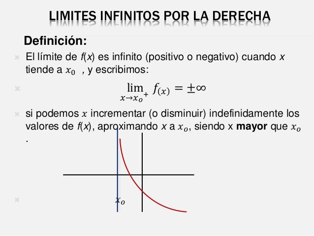 Limites deunafuncion2015