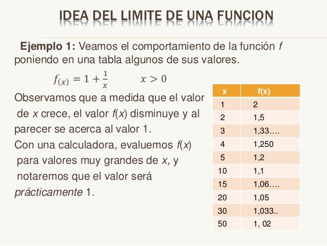 Limites deunafuncion2015