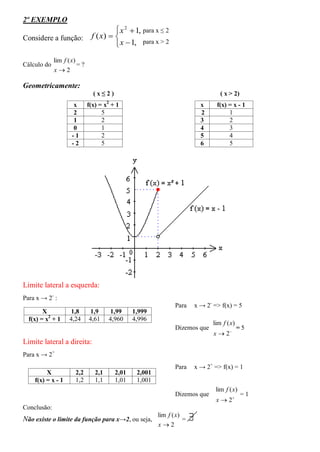 2º EXEMPLO
                                        x 2  1, para x ≤ 2
Considere a função:           f ( x)  
                                        x  1, para x > 2
             lim f ( x)
Cálculo do              =?
             x2

Geometricamente:
                               (x≤2)                                                 ( x > 2)
                    x        f(x) = x2 + 1                                   x     f(x) = x - 1
                    2              5                                         2          1
                    1              2                                         3          2
                    0              1                                         4          3
                    -1             2                                         5          4
                    -2             5                                         6          5




Limite lateral a esquerda:
Para x → 2- :
                                                               Para        x → 2- => f(x) = 5
        X           1,8       1,9      1,99    1,999
  f(x) = x2 + 1    4,24      4,61     4,960    4,996
                                                                                  lim f ( x)
                                                               Dizemos que                     =5
                                                                                  x  2
Limite lateral a direita:
Para x → 2+
                                                               Para        x → 2+ => f(x) = 1
         X            2,2       2,1     2,01    2,001
    f(x) = x - 1      1,2       1,1     1,01    1,001
                                                                                   lim f ( x)
                                                               Dizemos que                      =1
                                                                                   x  2
Conclusão:
Não existe o limite da função para x→2, ou seja,
                                                        lim f ( x)
                                                                   =   
                                                        x2
 