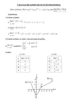 CÁLCULO DE LIMITE DE FUNÇÃO POLINOMIAL

                                                     n 1
        Dado o polinômio P( x)  an x  an 1x
                                           n
                                                             ...  a1x  a0 , então lim P( x)  P(a)
                                                                                   x a

   EXEMPLOS:
1) Calcule os limites:

      lim( x5  2 x3  x)
   a)                     = 15 + 2 . 13 – 1 = 1 + 2 – 1 = 2
      x 1

   b) lim( x  3)  2  3  5
        x 2


        lim( x 2  x  2) 2
   c)                       = ( 32 – 3 + 2 )2 = ( 9 – 3 + 2 )2 = ( 6 + 2 )2 = ( 8 )2 = 64
        x3

2) Calcule os limites, se existir, e faça um esboço do gráfico.

                              x 2  2, se x < 2
   lim f ( x)                
a)            , sendo f(x) =  x        se x ≥ 2
   x2                        ,
                             2

Gráfico:
                          (x<2)                                                ( x ≥ 2)
                                                                                            x
                     x     f(x) = x2 - 2                                   x      f(x) =
                                                                                            2
                     2            2                                        2          1
                                                                                   3
                     1           -1                                        3         = 1,5
                                                                                   2
                     0           -2                                        4          2
                                                                                   5
                     -1          -1                                        5         = 2,5
                                                                                   2
 