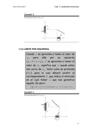 Moisés Villena Muñoz Cap. 1 Límites de Funciones 
15 
Ejemplo 2 
Una función decreciente en (x0 ,∞) 
1.2.2 LÍMITE POR IZQUIERDA. 
Cuando x se aproxima a tomar el valor de 
0 x , pero sólo por su izquierda 
( ) 0 0 x − ∂  x  x , f se aproxima a tomar el 
valor de 2 L ; significa que f puede estar 
tan cerca de 2 L , tanto como se pretenda 
(∀ε ), para lo cual deberá existir el 
correspondiente ∂ , que indica el intervalo 
en el cual tomar x que nos garantice 
aquello. Es decir: 
⎛ ⎜ lím ( ) = ⎞ ⎟ 
≡ ∀  0, ∃∂ 0  −  ∂⇒ ( ) 
−  ⎝ 2 ⎠ 
0 2 x x 
0 
f x L ε tal que x x f x L ε 
→ − 
Ejemplo 1 
Una función decreciente en ( ) −∞,x0 
 