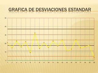 GRAFICA DE DESVIACIONES ESTANDAR
50




40




30




20




10




 0
     1    2   3   4   5   6   7   8   9   10   11   12   13   14   15   16   17   18   19   20
 